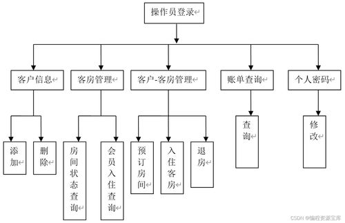 2024年基于JSP的酒店客房管理系統 全套資源與免費服務指南