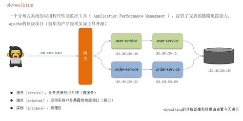 Spring Cloud 常見面試題解析 核心組件、注冊中心與容錯機制