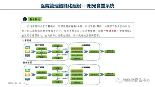 構建未來醫療 智慧醫院物聯網項目整體設計與公關策略