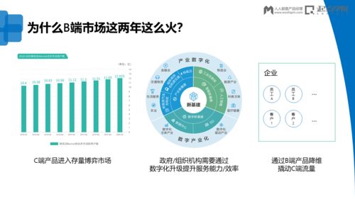 B端行業產品創新 精準切入與深度實踐的策劃與公關之道