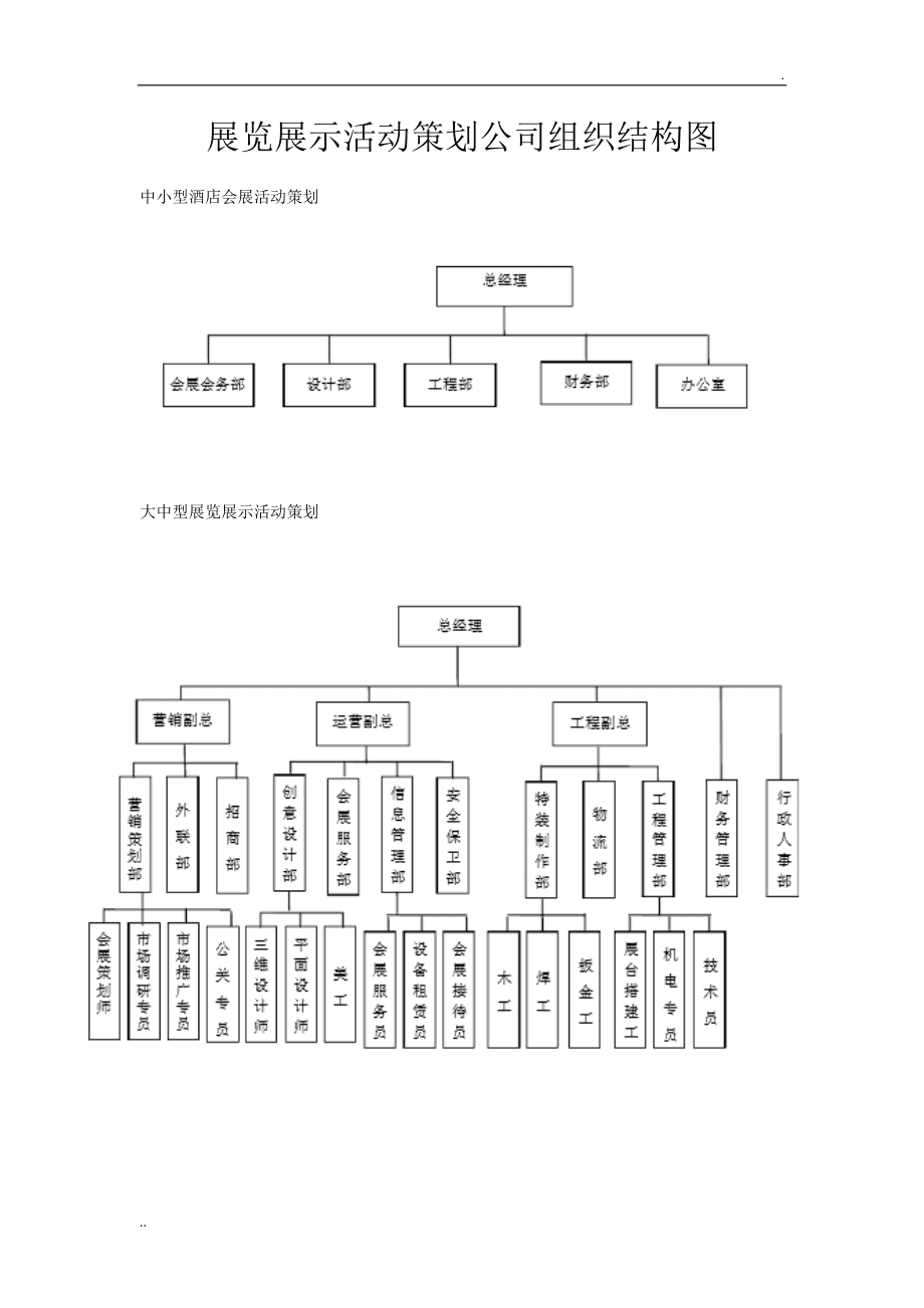 展覽展示策劃公司的組織結構與職能解析